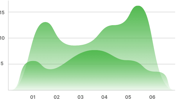 project chart visualization