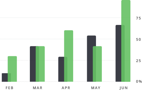 service chart visualization